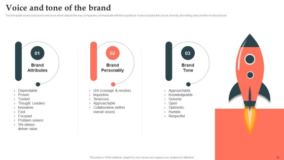 Product Launch Strategy Ppt PowerPoint Presentation Complete Deck With Slides Slide32