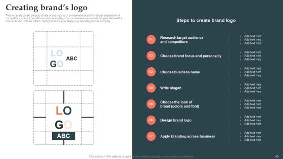 Product Launch Strategy Ppt PowerPoint Presentation Complete Deck With Slides Slide37