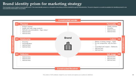 Product Launch Strategy Ppt PowerPoint Presentation Complete Deck With Slides Slide46