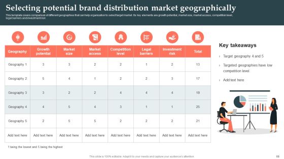 Product Launch Strategy Ppt PowerPoint Presentation Complete Deck With Slides Slide63