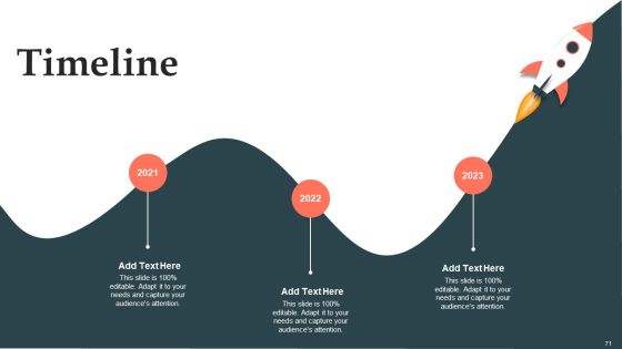 Product Launch Strategy Ppt PowerPoint Presentation Complete Deck With Slides Slide66