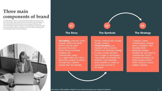 Product Launch Strategy Ppt PowerPoint Presentation Complete Deck With Slides Slide06