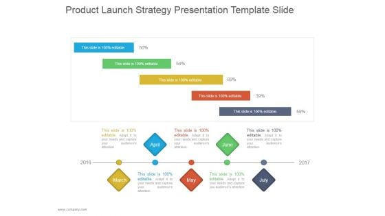 Product Launch Strategy Ppt PowerPoint Presentation Samples