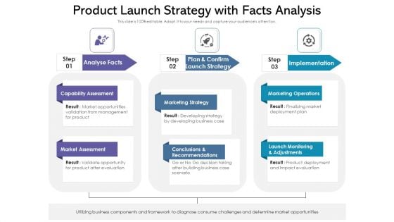Product Launch Strategy With Facts Analysis Ppt Infographics Deck PDF