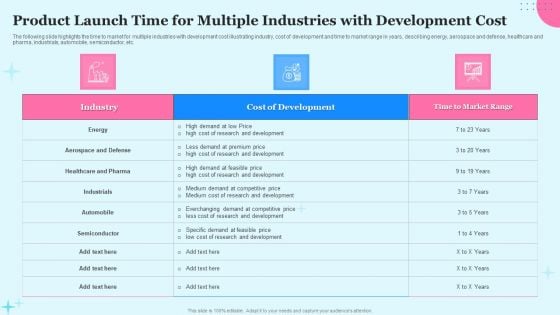 Product Launch Time For Multiple Industries With Development Cost Download PDF