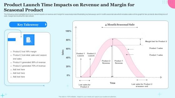 Product Launch Time Impacts On Revenue And Margin For Seasonal Product Brochure PDF