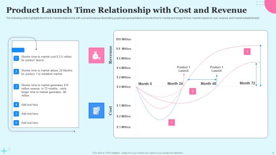 Product Launch Time Ppt PowerPoint Presentation Complete Deck With Slides Slide03