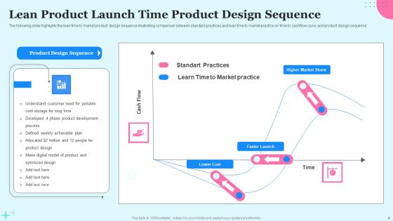 Product Launch Time Ppt PowerPoint Presentation Complete Deck With Slides Slide04