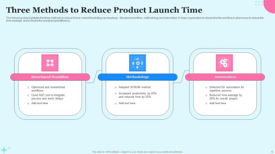 Product Launch Time Ppt PowerPoint Presentation Complete Deck With Slides