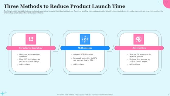 Product Launch Time Ppt PowerPoint Presentation Complete Deck With Slides Slide05