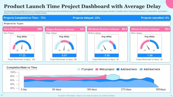 Product Launch Time Ppt PowerPoint Presentation Complete Deck With Slides Slide09