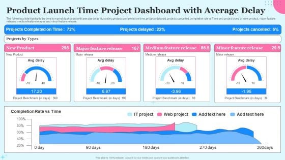 Product Launch Time Project Dashboard With Average Delay Ppt Infographic Template Icon PDF