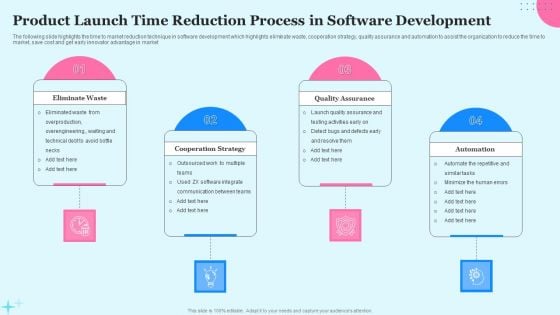 Product Launch Time Reduction Process In Software Development Ppt Diagram Lists PDF