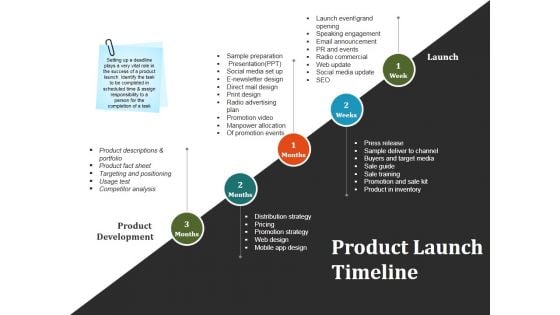 Product Launch Timeline Ppt PowerPoint Presentation Infographics Sample