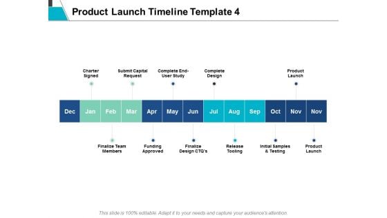 Product Launch Timeline Template Strategy Ppt Powerpoint Presentation Professional Icons