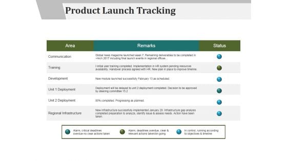 Product Launch Tracking Ppt PowerPoint Presentation Introduction