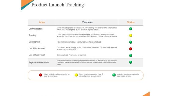 Product Launch Tracking Ppt PowerPoint Presentation Portfolio Styles