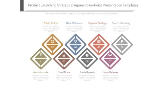 Product Launching Strategy Diagram Powerpoint Presentation Templates