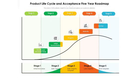 Product Life Cycle And Acceptance Five Year Roadmap Download