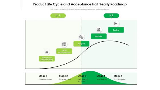 Product Life Cycle And Acceptance Half Yearly Roadmap Summary