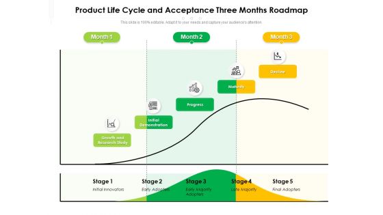 Product Life Cycle And Acceptance Three Months Roadmap Clipart