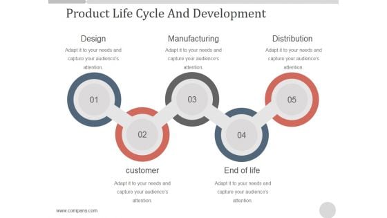 Product Life Cycle And Development Ppt PowerPoint Presentation Information