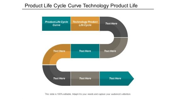 Product Life Cycle Curve Technology Product Life Cycle Ppt PowerPoint Presentation Model Deck