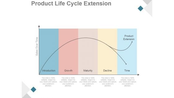 Product Life Cycle Extension Ppt PowerPoint Presentation Influencers