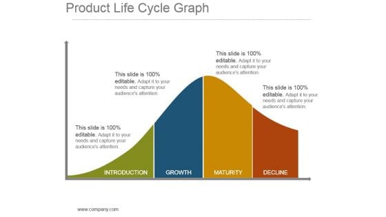 Product Life Cycle Graph Powerpoint Slide Background Image