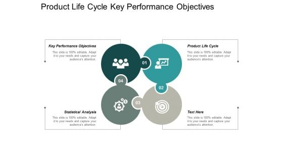 Product Life Cycle Key Performance Objectives Statistical Analysis Ppt PowerPoint Presentation Model Example File