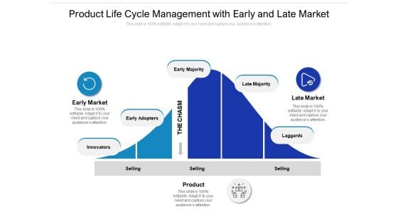 Product Life Cycle Management With Early And Late Market Ppt PowerPoint Presentation File Portfolio PDF