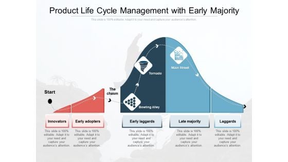 Product Life Cycle Management With Early Majority Ppt PowerPoint Presentation Gallery Rules PDF