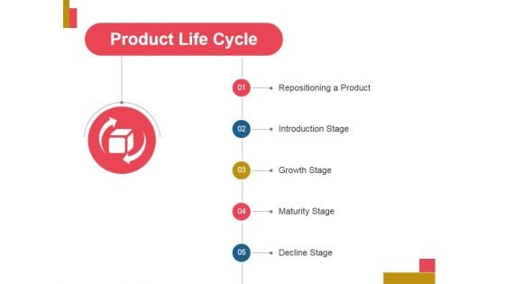 Product Life Cycle Ppt PowerPoint Presentation Background Designs