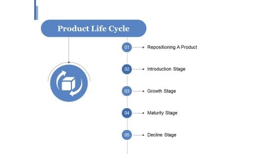 Product Life Cycle Ppt PowerPoint Presentation Ideas Examples