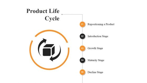 Product Life Cycle Ppt PowerPoint Presentation Summary Deck