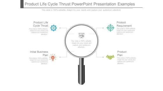 Product Life Cycle Thrust Powerpoint Presentation Examples Product Life Cycle Thrust Powerpoint Presentation Examples