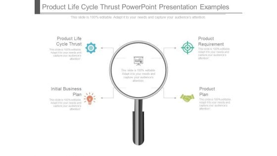 Product Life Cycle Thrust Powerpoint Presentation Examples