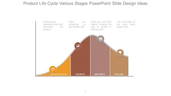 Product Life Cycle Various Stages Powerpoint Slide Design Ideas