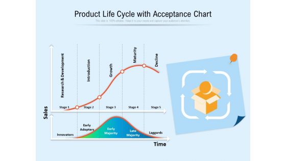 Product Life Cycle With Acceptance Chart Ppt PowerPoint Presentation Gallery Templates PDF