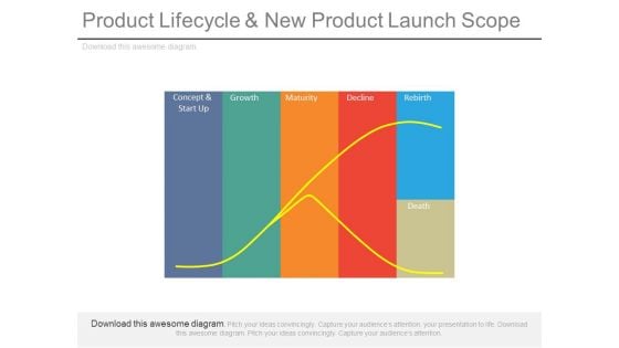 Product Lifecycle And New Product Launch Scope Ppt Slides