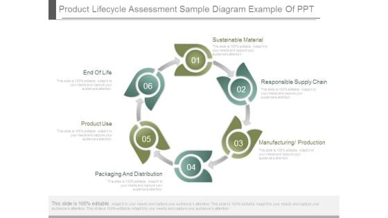 Product Lifecycle Assessment Sample Diagram Example Of Ppt