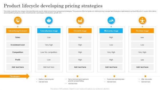 Product Lifecycle Developing Pricing Strategies Ppt Model Pictures PDF