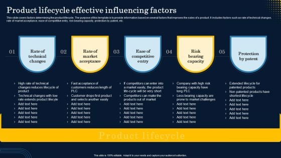Product Lifecycle Effective Influencing Factors Elements PDF