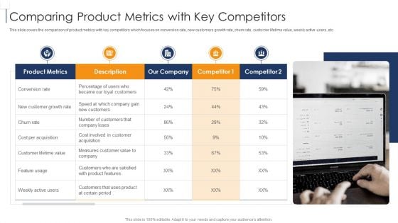 Product Lifecycle Management IT Comparing Product Metrics With Key Competitors Sample PDF