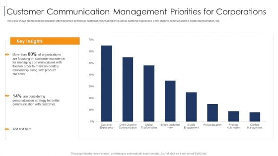 Product Lifecycle Management IT Customer Communication Management Priorities Rules PDF