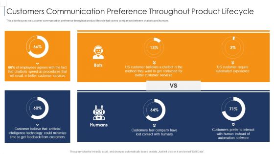 Product Lifecycle Management IT Customers Communication Preference Throughout Product Ideas PDF