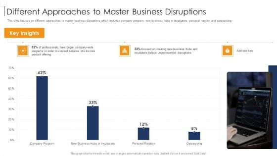 Product Lifecycle Management IT Different Approaches To Master Business Disruptions Slides PDF