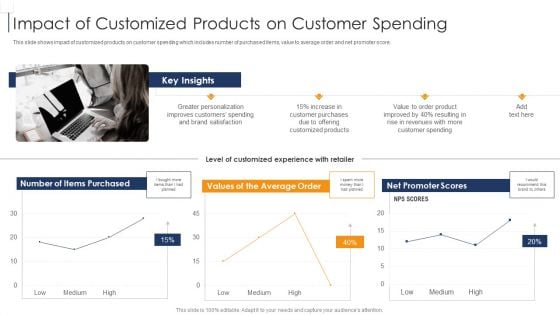 Product Lifecycle Management IT Impact Of Customized Products On Customer Spending Slides PDF