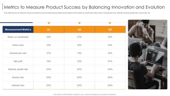 Product Lifecycle Management IT Metrics To Measure Product Success By Balancing Inspiration PDF