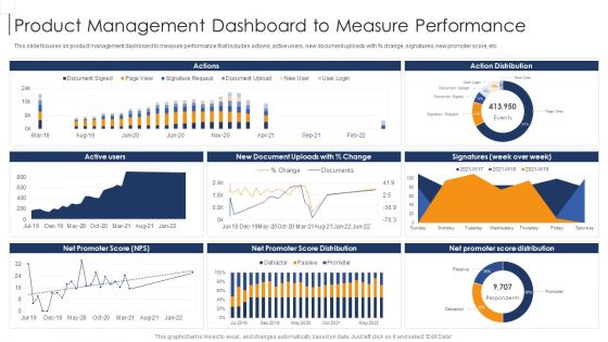 Product Lifecycle Management IT Product Management Dashboard To Measure Performance Mockup PDF